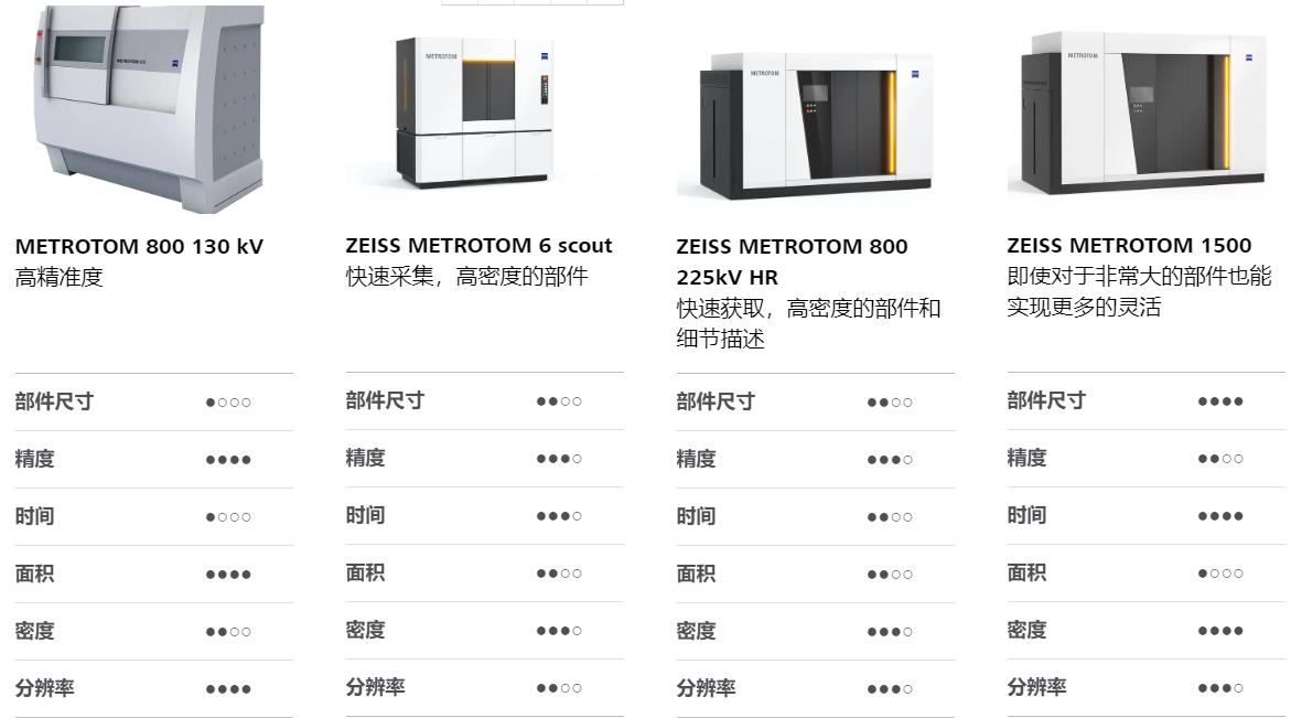 济南济南蔡司济南工业CT