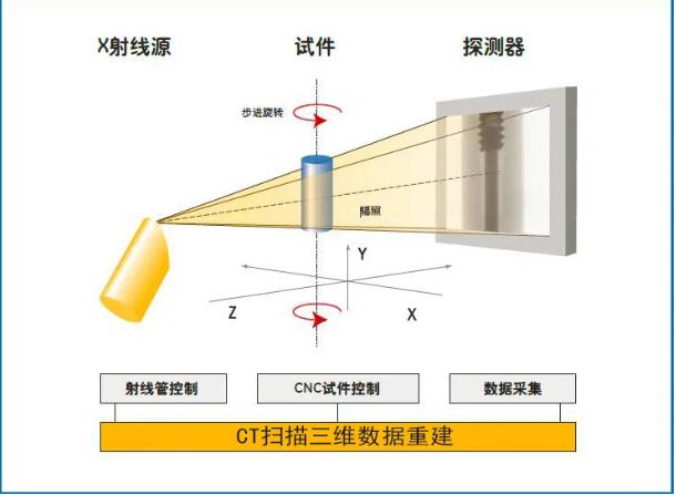 济南工业CT无损检测