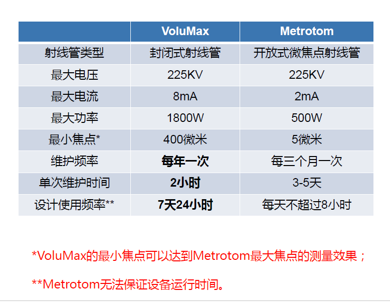 济南济南蔡司济南工业CT