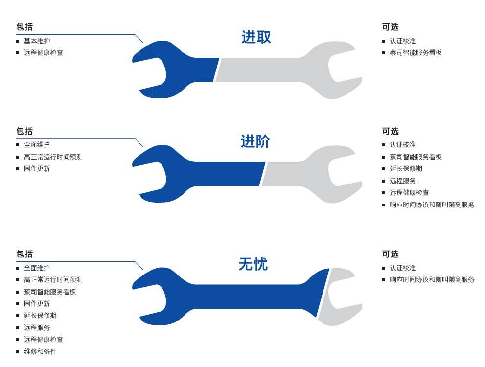 济南济南蔡司济南三坐标维保